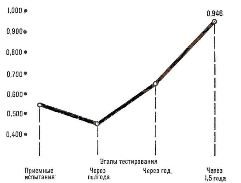 Годичный план подготовки спортсмена называется