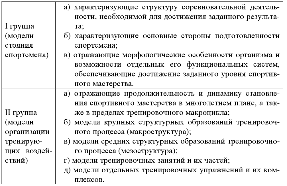 Многолетний перспективный план подготовки спортсменов