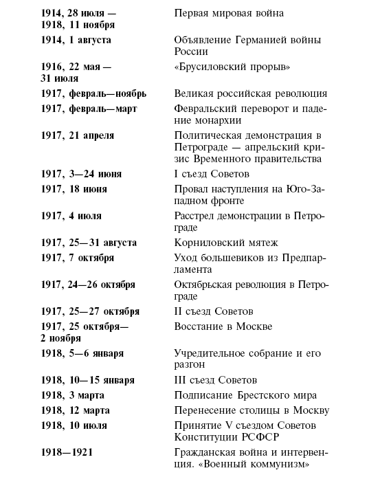 Хронологическая таблица жизни и творчества достоевского