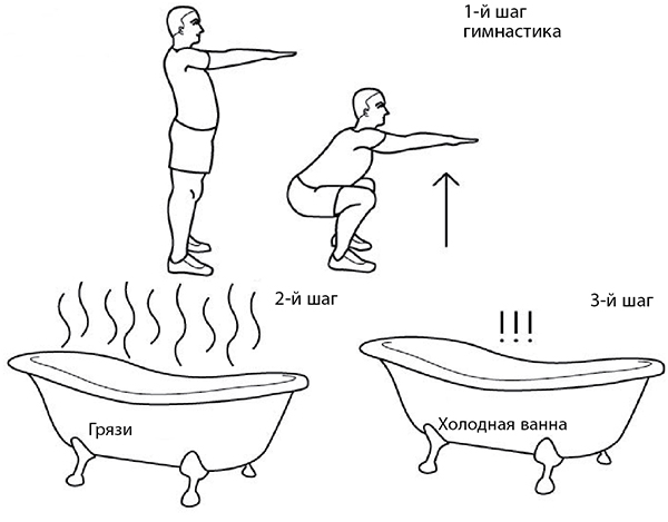 Контрастный душ схема