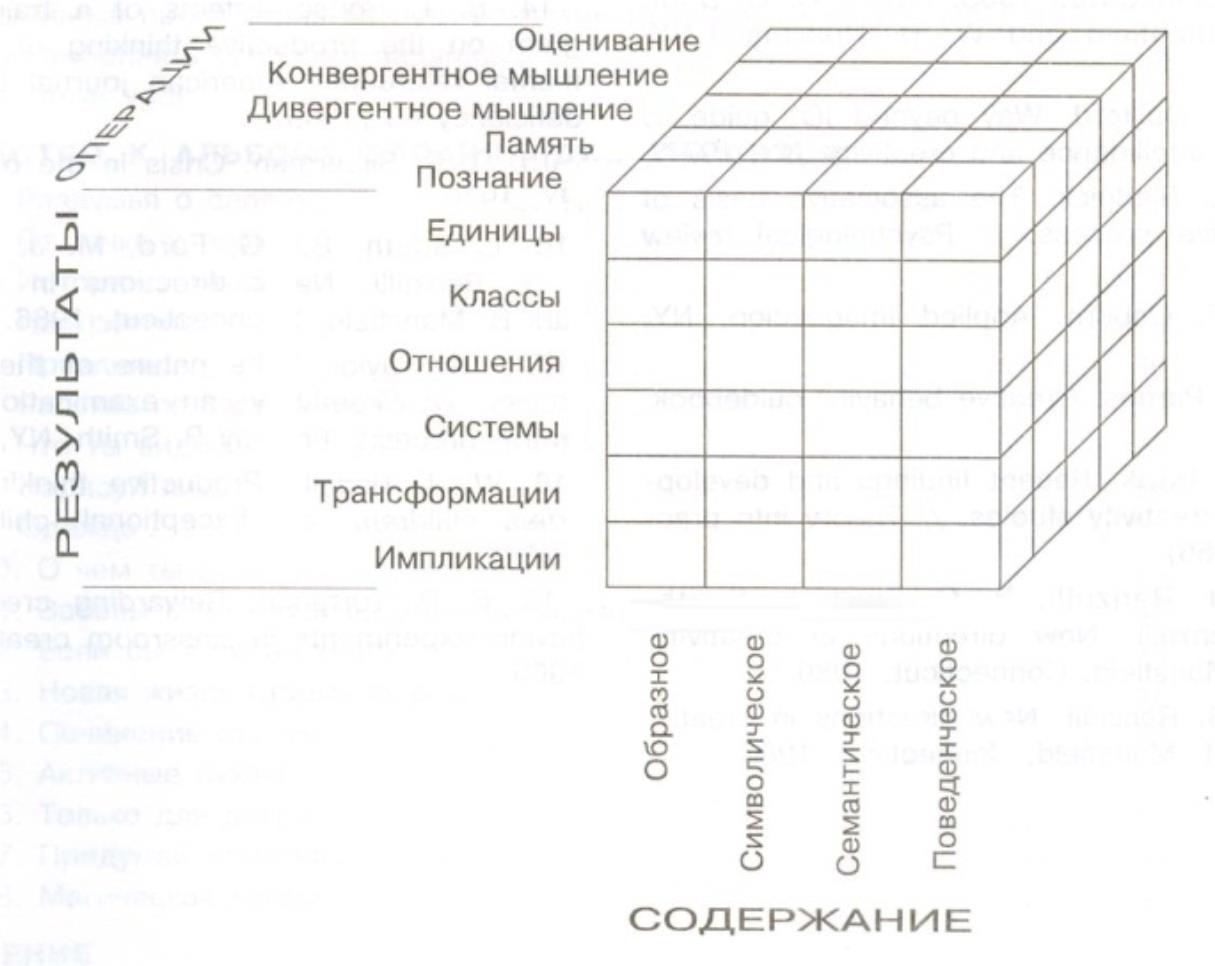 Дивергентное мышление. Модель интеллекта Дж Гилфорда. Модель Гилфорда структура интеллекта. Трехмерная модель интеллекта по Дж Гилфорду. Схема структуры интеллекта по Дж Гилфорду.