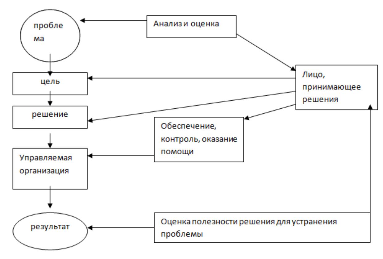 Схема современный работник