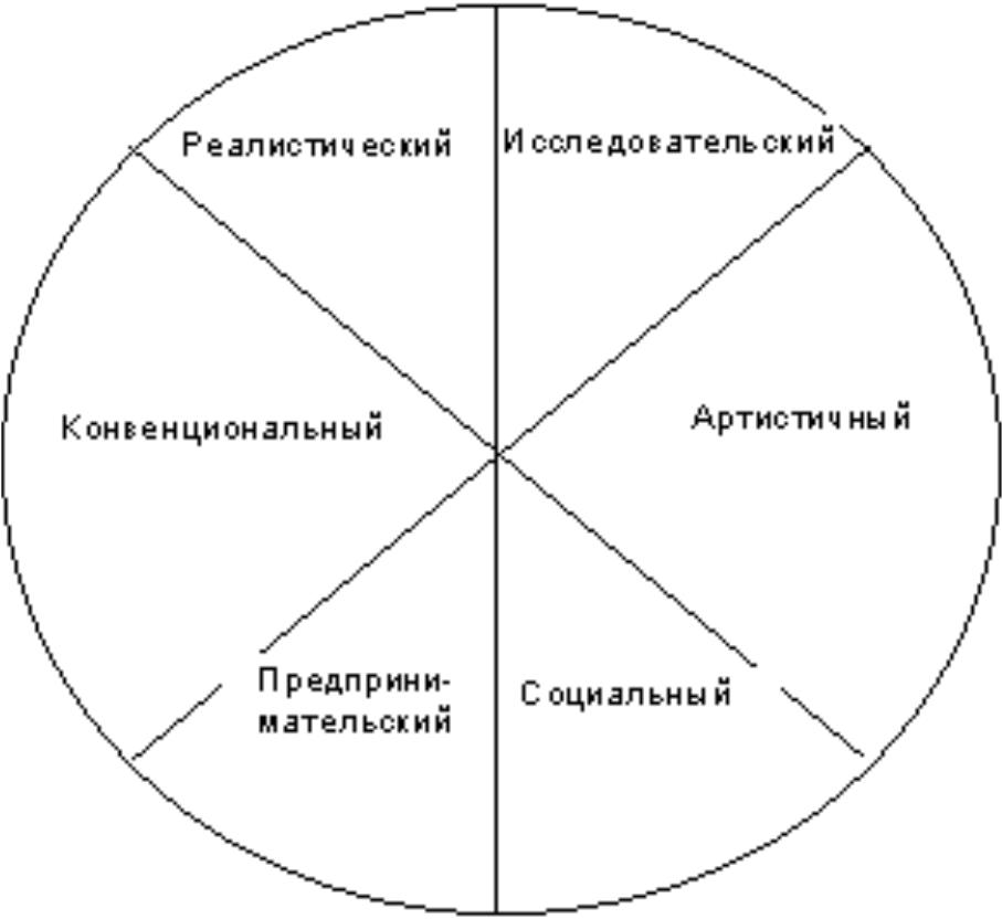 Реалистический тип. Дж Голланд типы личности. Профессиональный Тип личности. Типология Голланда. Типология личности по Голланду.