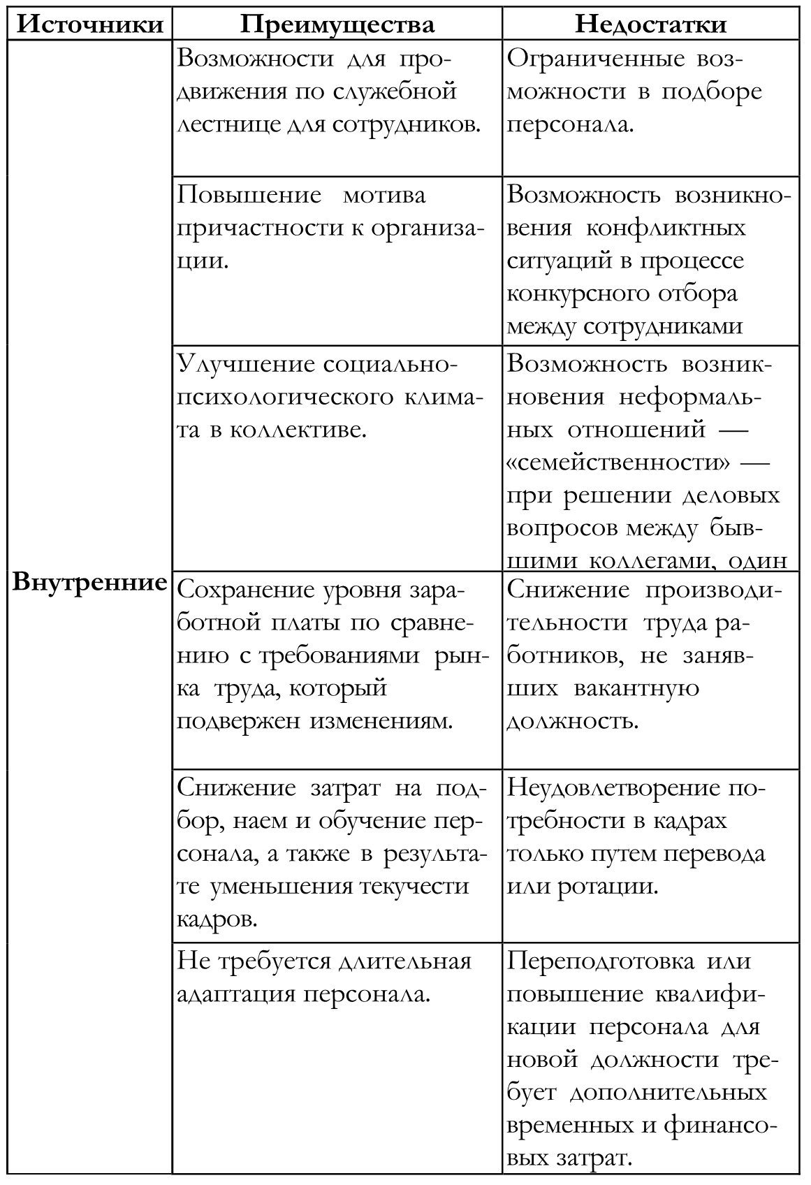 К достоинствам внешних источников привлечения персонала относят. Источники привлечения персонала достоинства и недостатки. Внешние источники привлечения персонала преимущества и недостатки. Преимуществ и недостатков внешних и внутренних источников персонала. Преимущества и недостатки источников привлечения персонала.