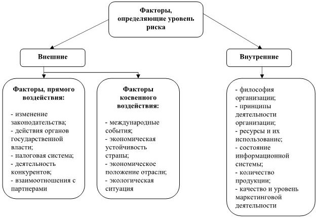 К дестабилизирующим факторам влияющим на работу схемы с фиксированным током базы относятся