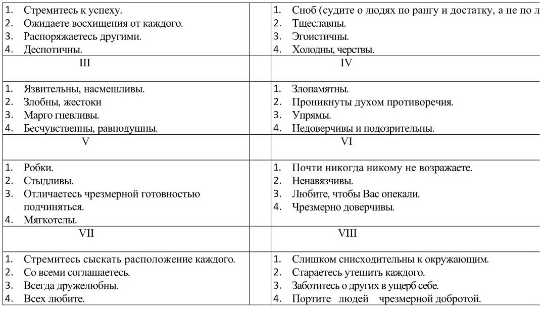 Расшифровка психологического портрета