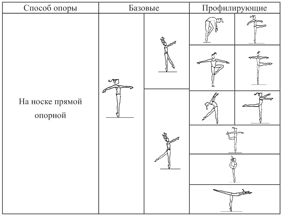 Гимнастка крючком схема