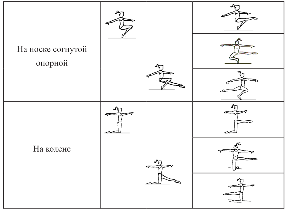Как называются элементы в гимнастике. Элементы художественной гимнастики названия. Схемы элементов гимнастики. Упражнения на равновесия для художественной гимнастики. Равновесия в художественной гимнастике названия.
