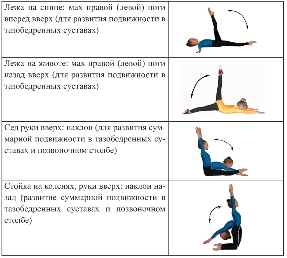 План конспект художественная гимнастика