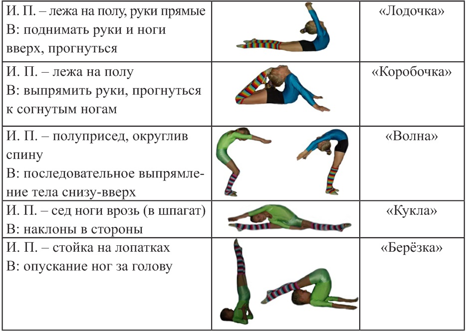 План конспект тренировки по художественной гимнастике