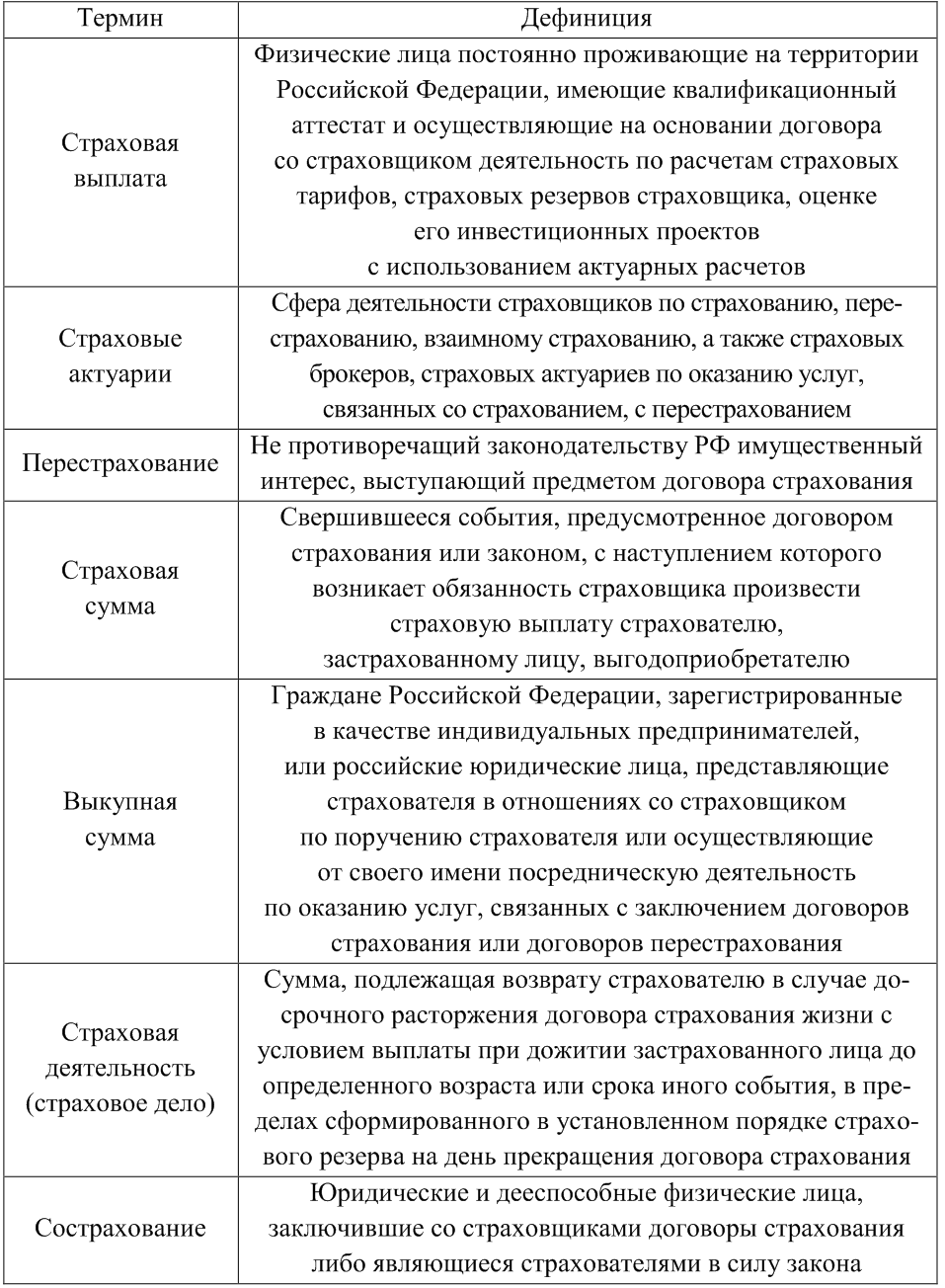 Договор страхования таблица. Анализ договора страхования. Таблица договор страхования характеристика. Типичные ошибки страхования.