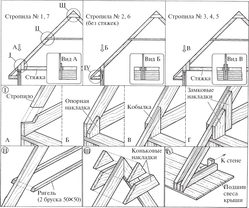 Схема деревянной кровли