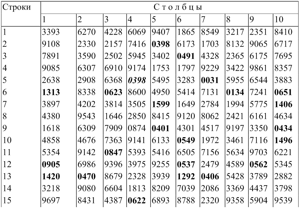 Таблица случайных