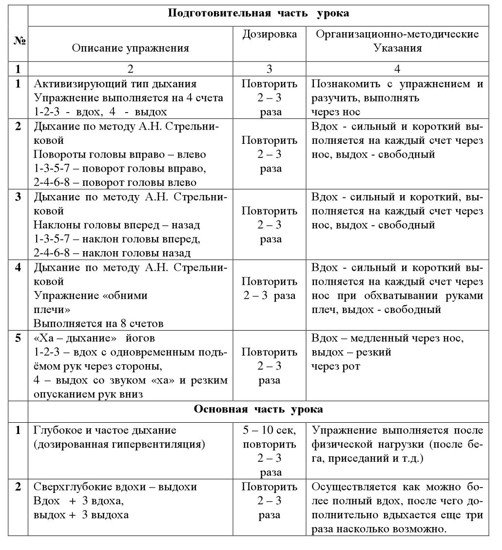 Ору поточным способом. Комплекс упражнений таблица. Упражнение дозировка методические указания. Таблица упражнений по физкультуре.