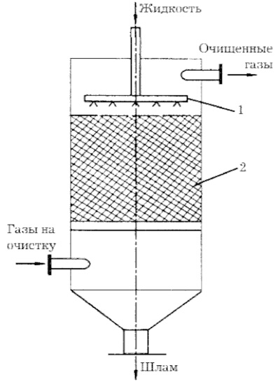 Тарельчатый скруббер схема