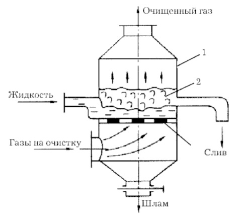 Тарельчатый скруббер схема