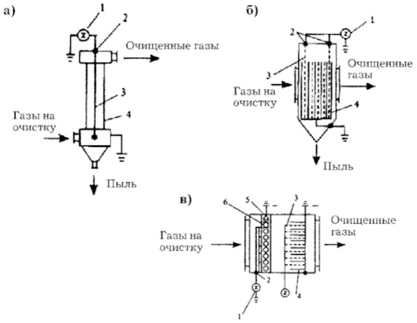 Схема электрофильтра для очистки газа