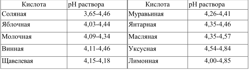 Забор образцов продуктов и сырья животного происхождения для ветеринарно санитарной экспертизы