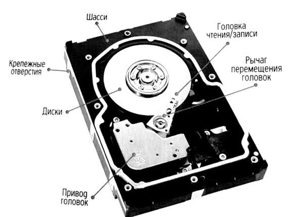 Схема строения на жестких магнитных дисках нжмд