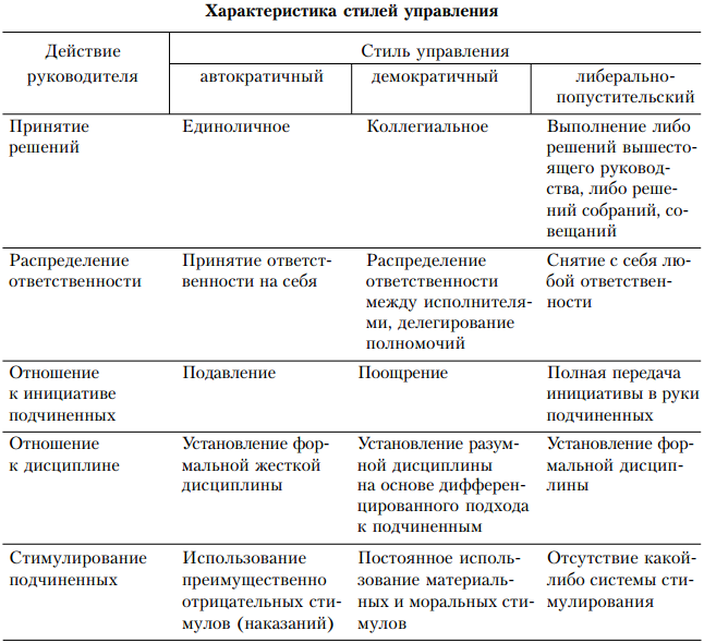 Стили управления проектами