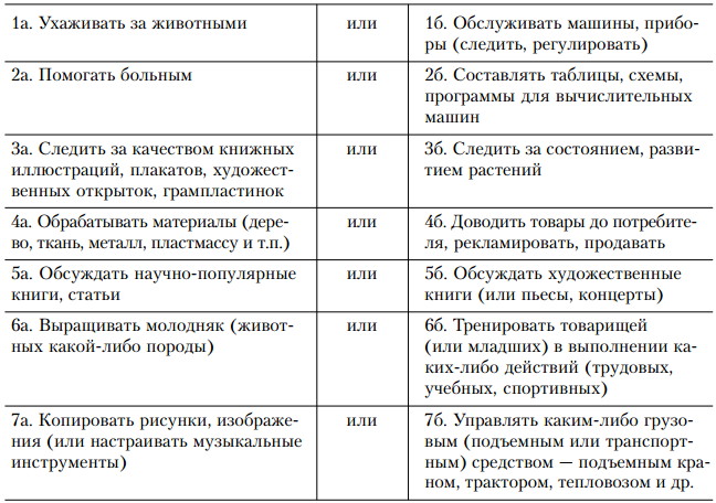 Дифференциально диагностический опросник модификация азбель. Дифференциально диагностический опросник ДДО таблица 14.