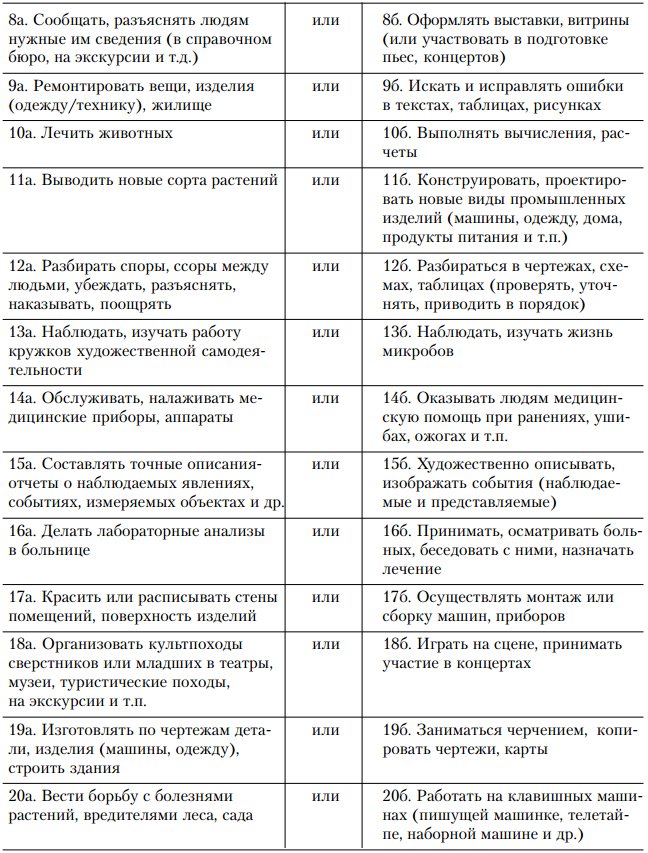 Дифференциально диагностический опросник модификация азбель