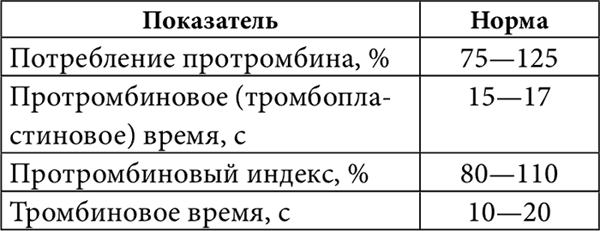 Протромбин норма у женщин. Норма показателя протромбина крови. Норма протромбина в крови у женщин. Норма протромбинового индекса у мужчин.