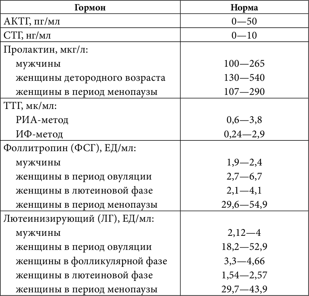 Какие анализы показывают надпочечники