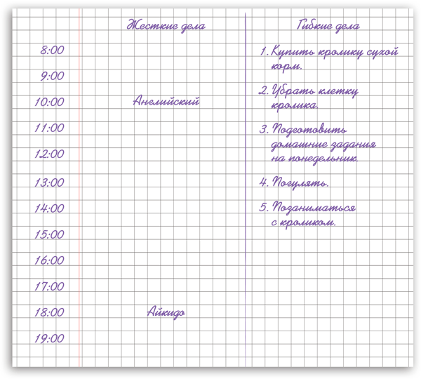 План на день тайм менеджмент