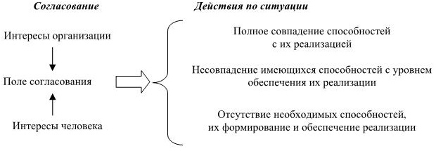 Почему важно добиваться согласования интересов всех участников проекта