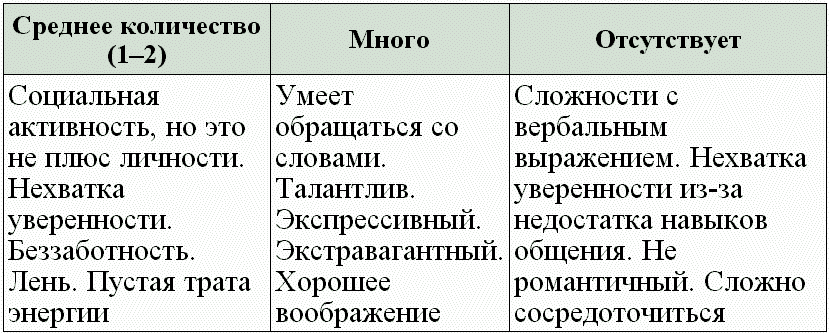 Планы выражения в нумерологии