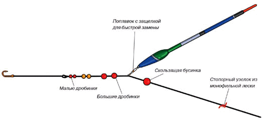 Матчевое удилище оснастка схема - 95 фото
