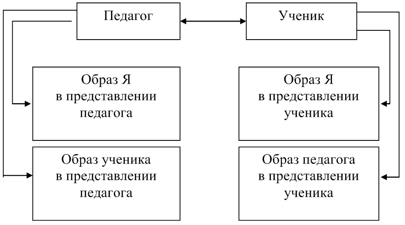 Преподаватель схема