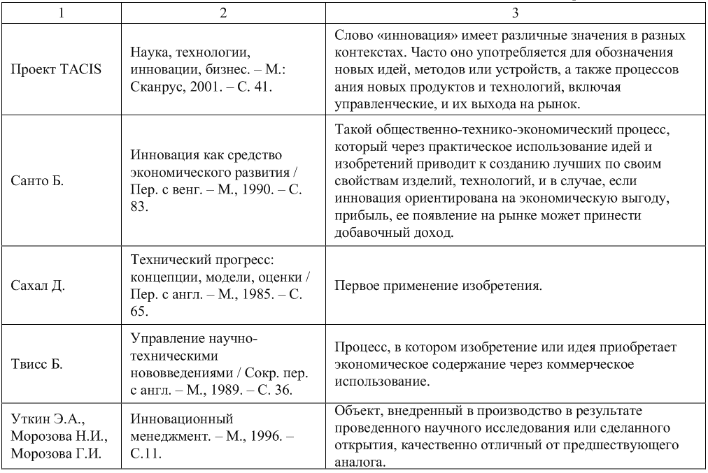 Определение разных авторов