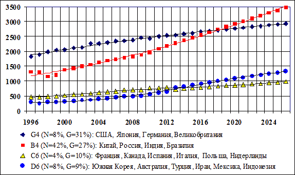 Число ученых в России по годам. Количество ученых по полу.