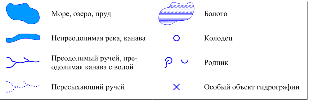 Осадки условные обозначения