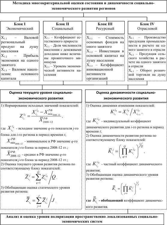 Периоды блока