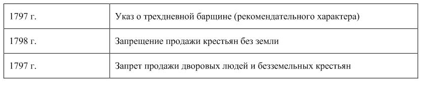 Реформа о трехдневной барщине. Указ о трехдневной барщине. Издание манифеста о трёхдневной барщине.