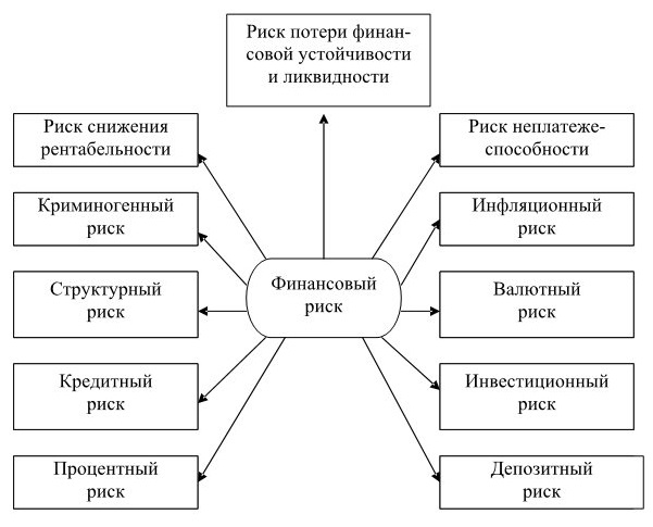 Риски вкладов