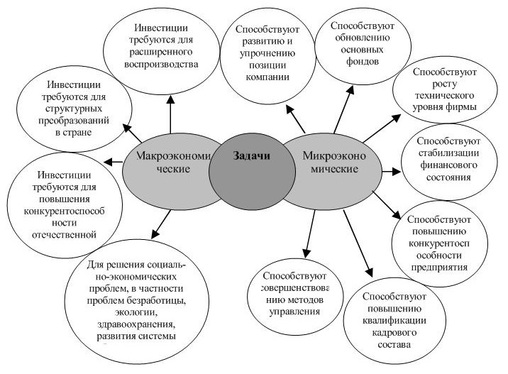 Критерии выбора фундаментальных научных проектов для получения государственного финансирования