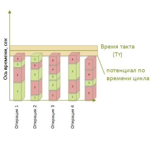 При построении диаграммы ямадзуми проводятся следующие действия