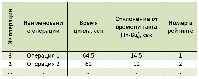 Диаграмма ямадзуми также называется