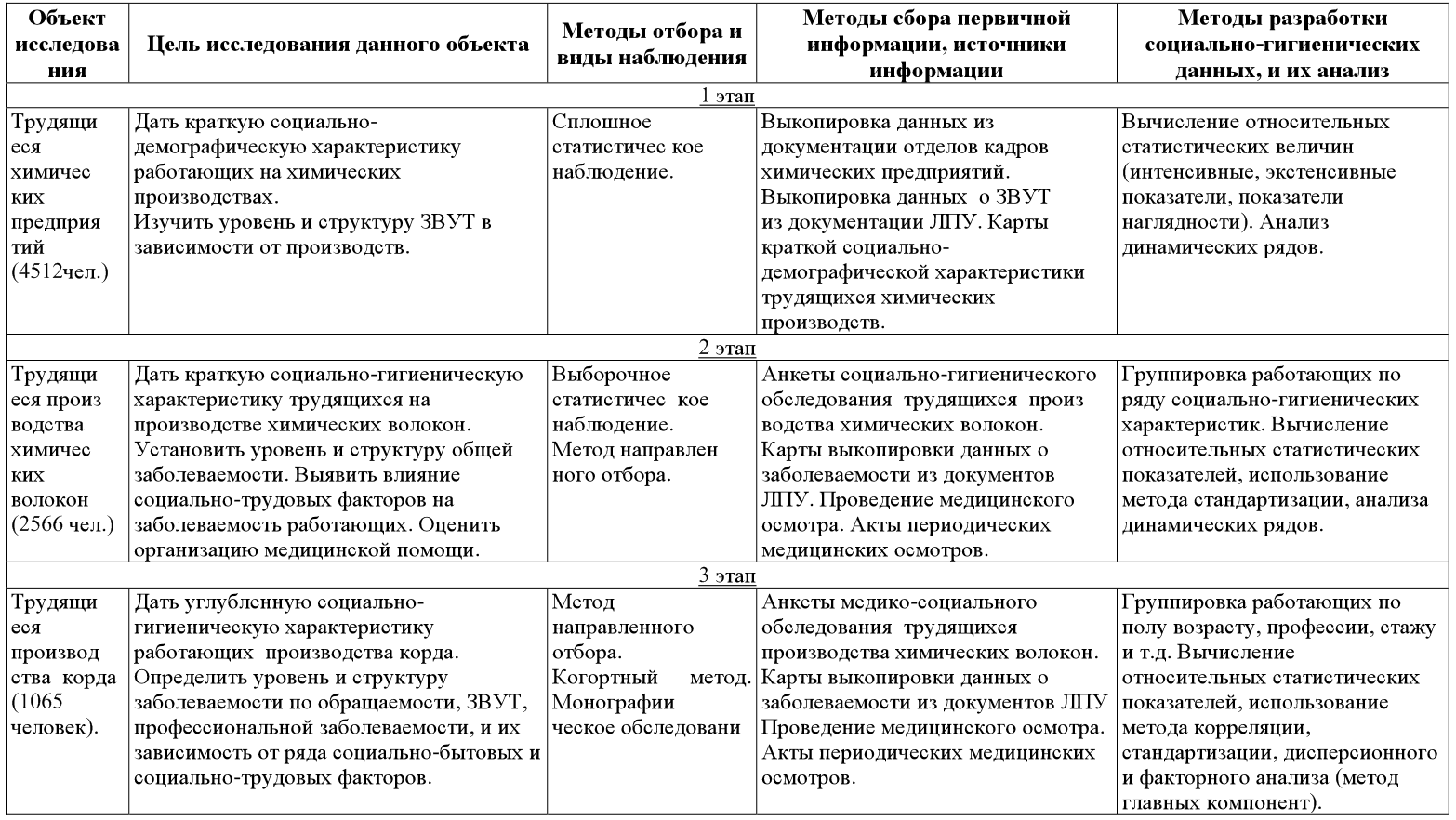 Этап сбора первичной информации. Основные методы сбора первичной информации. Сравнительная характеристика методов сбора первичной информации. Этап сбора первичной информации в методологии. Преимущества и недостатки методов сбора первичной информации.