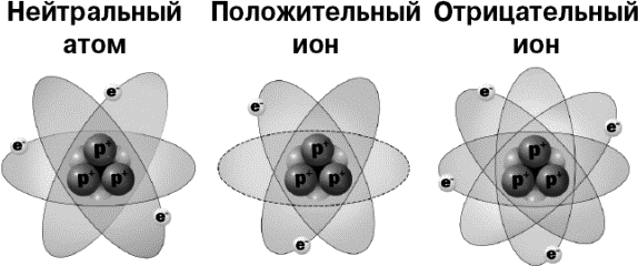 Модель бериллия рисунок атома