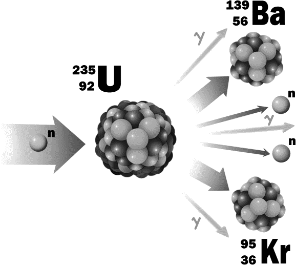 Распад урана 235 схема