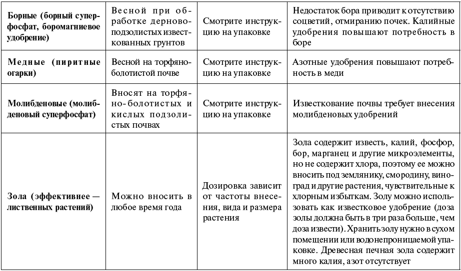 Какие овощные культуры нуждаются в одинаковой подкомке