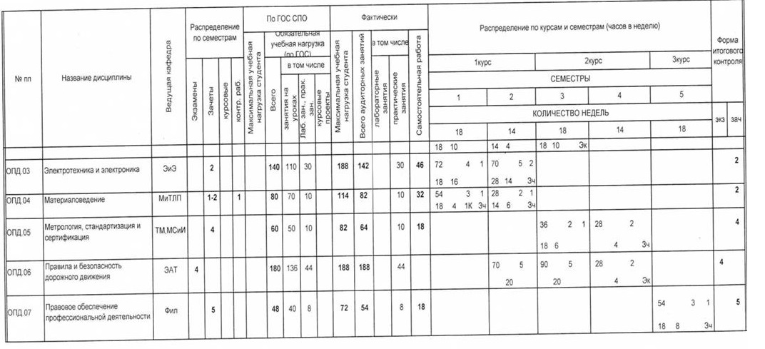 Контролер в литейном производстве учебный план