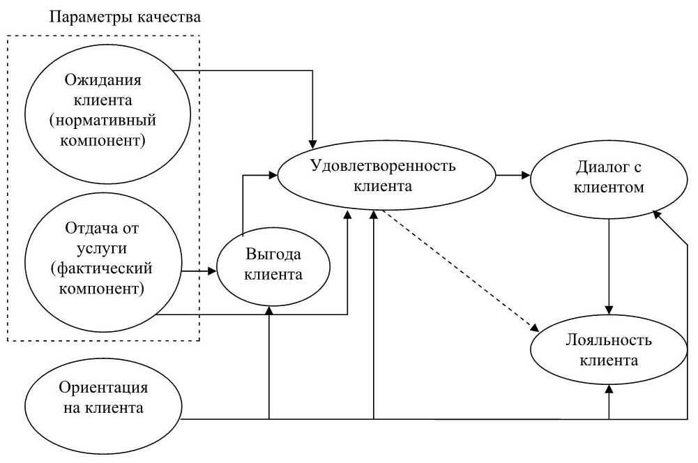 Управление качеством л