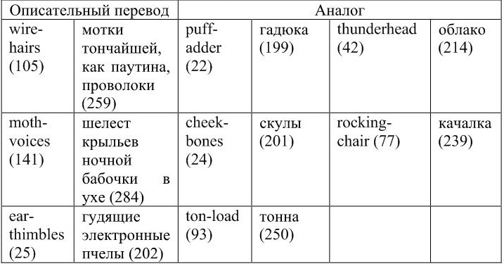 Описательный перевод