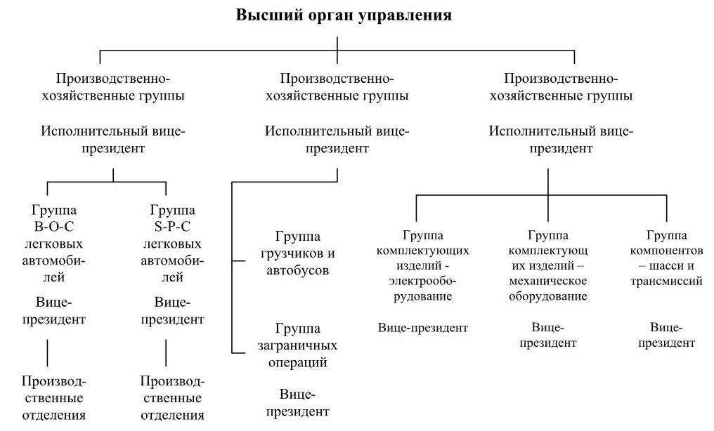 7 управление. Управленческие и производственные группы. Управленческие и производственные группы примеры. Классификация групп менеджмент. Управленческие и производственные социальные группы.